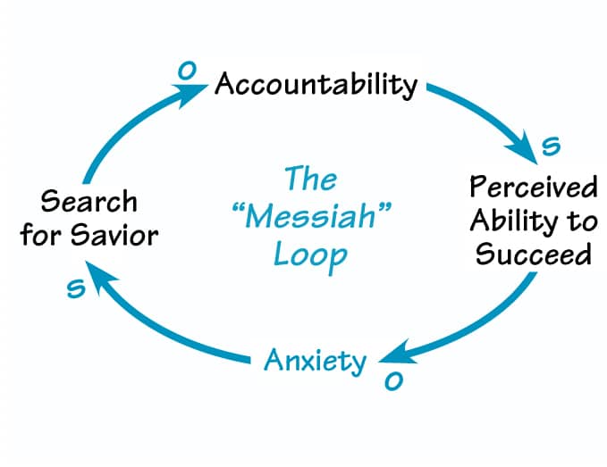 How Leaders Can Break the Cycle of Organizational Anxiety