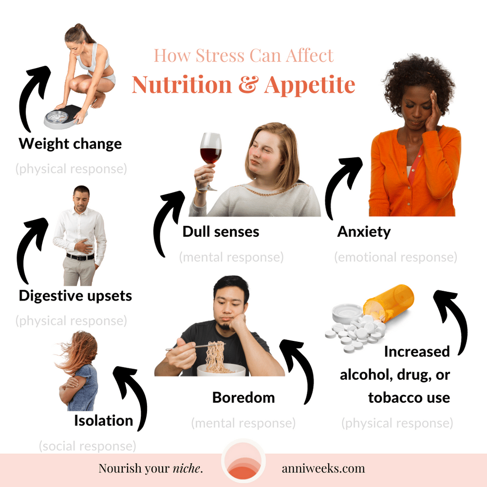How Stress Affects Nutrition and Appetite
