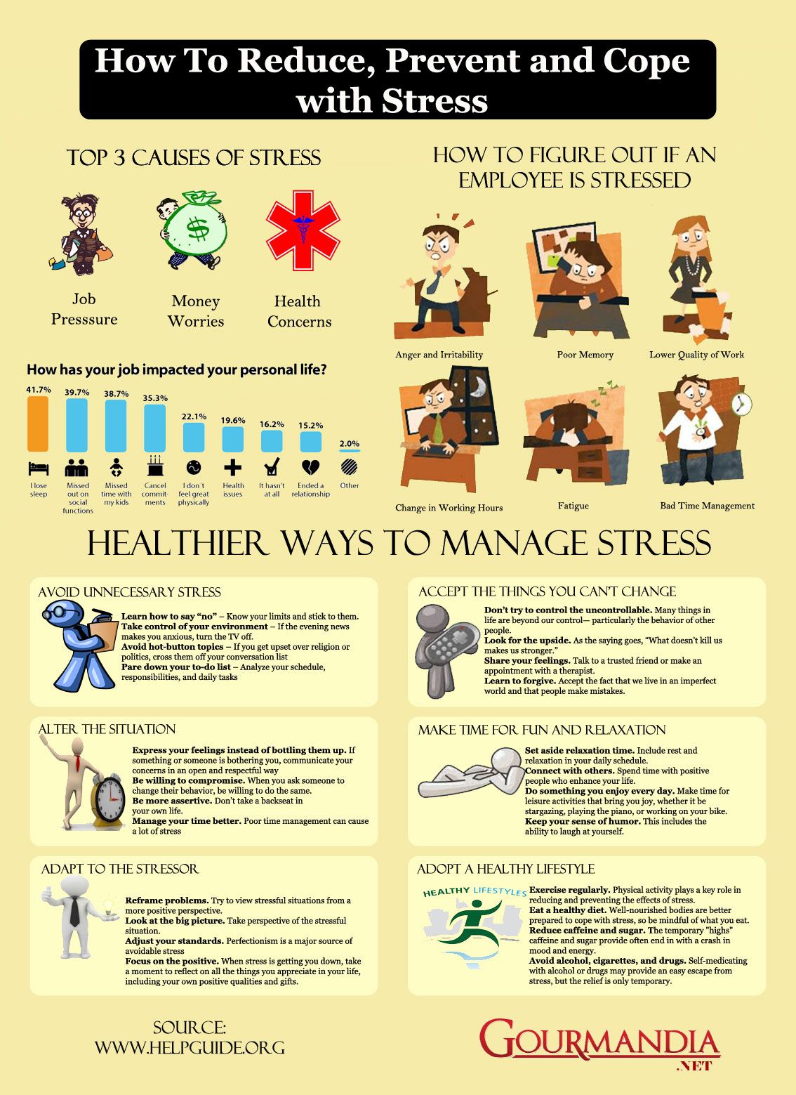 How to Reduce, Prevent and Cope with Stress (infographic ...