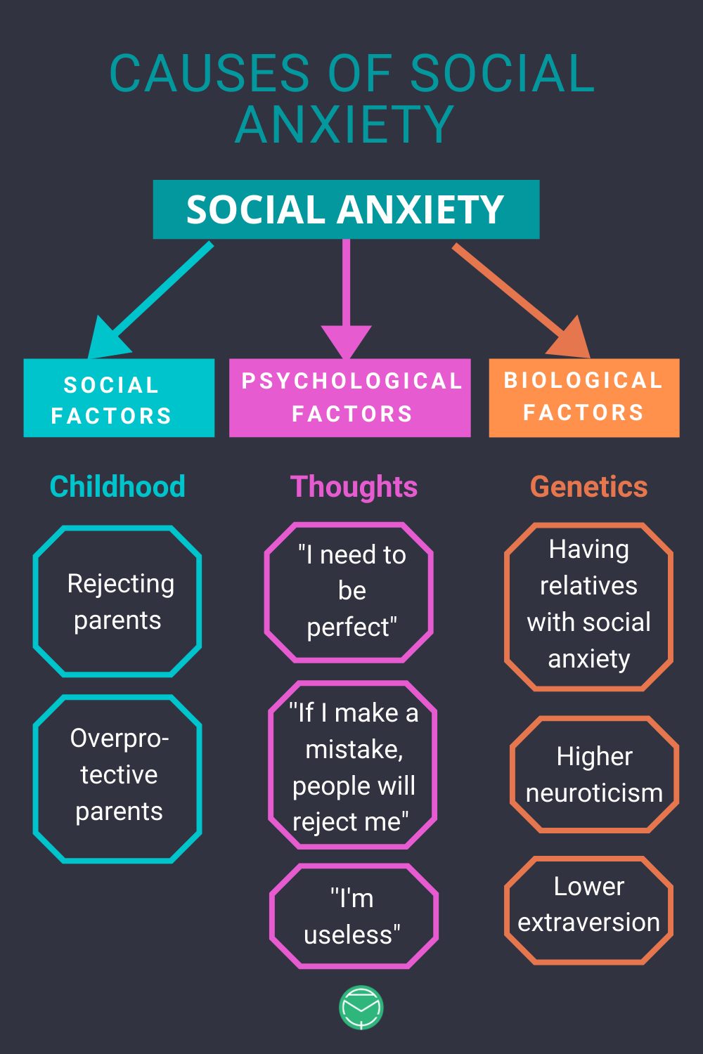 How to understand social anxiety