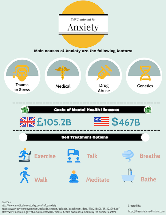 Infographic : 6 Self Treatment for Anxiety