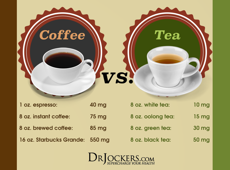 My good coffee. NOTBAD кофе. Tea vs Coffee. Is Coffee good for you. Презентация по кофе good Day 3в1.
