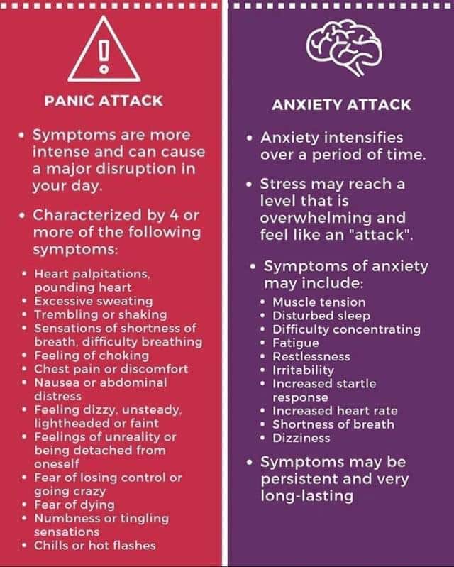 Know the difference between a panic attack and an anxiety attack