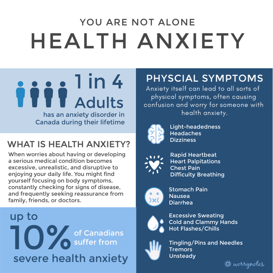 Lingering Physical Symptoms Of Anxiety
