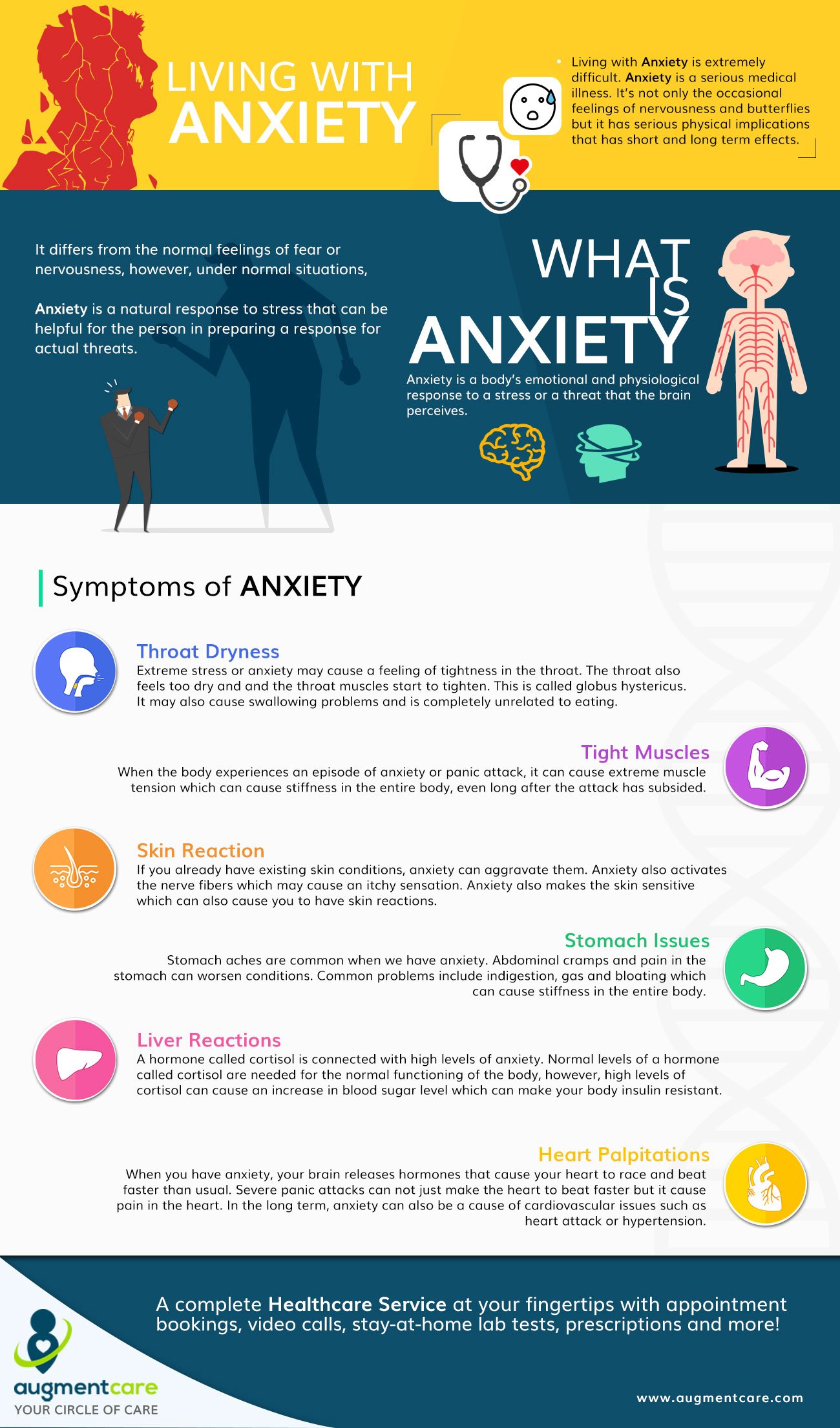 Living With Anxiety Health Resource Center Pakistan