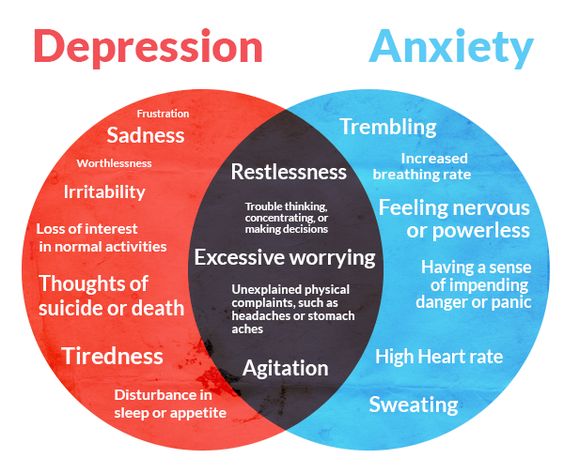 Mental Health 201: Anxiety and Depression by Lindsey Turnbull ...