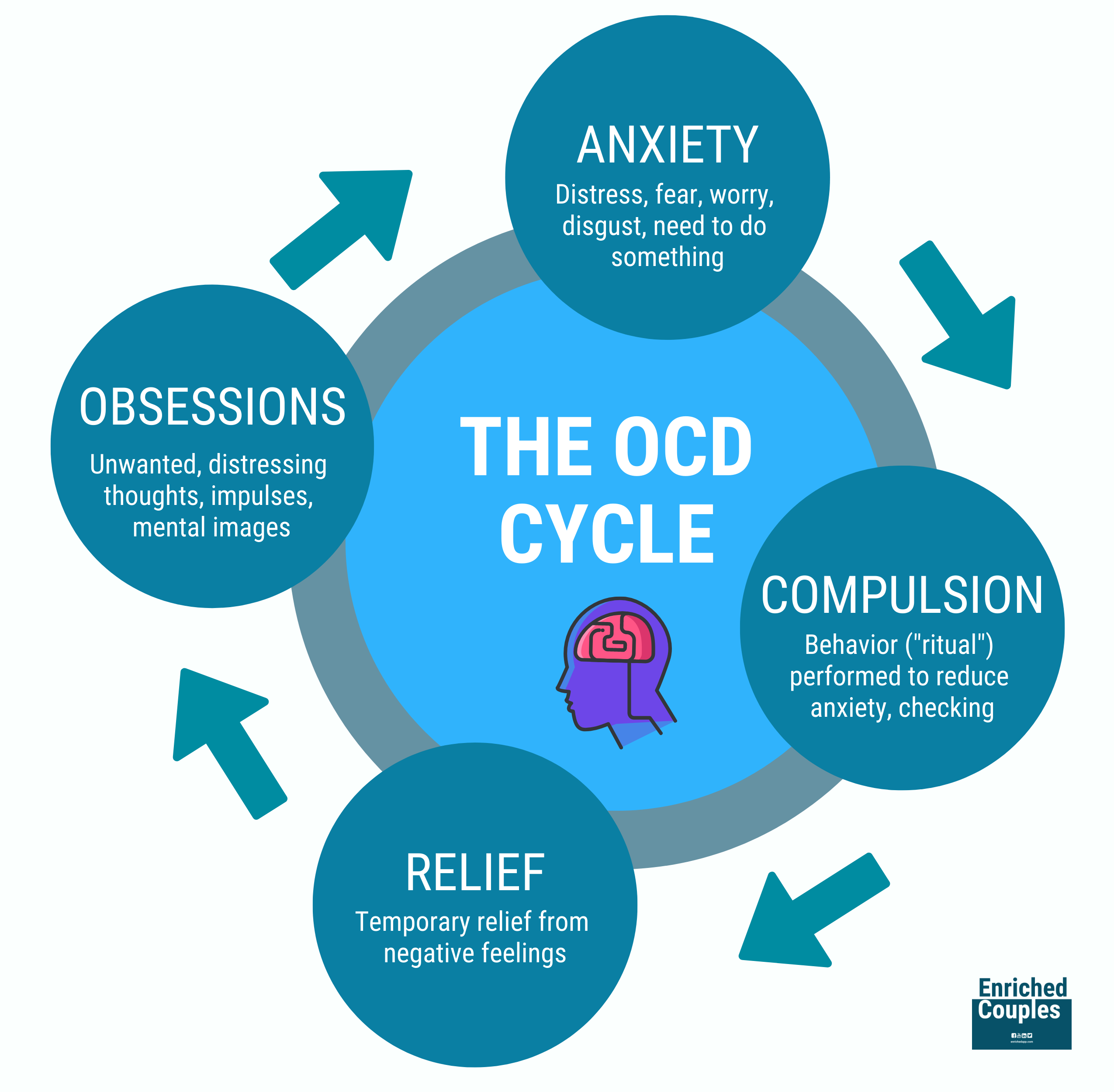 OCD Is Not What You Think It Is