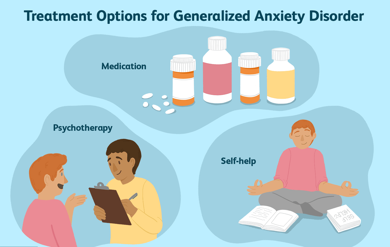 Pharmacological Treatments of Generalized Anxiety Disorder ...