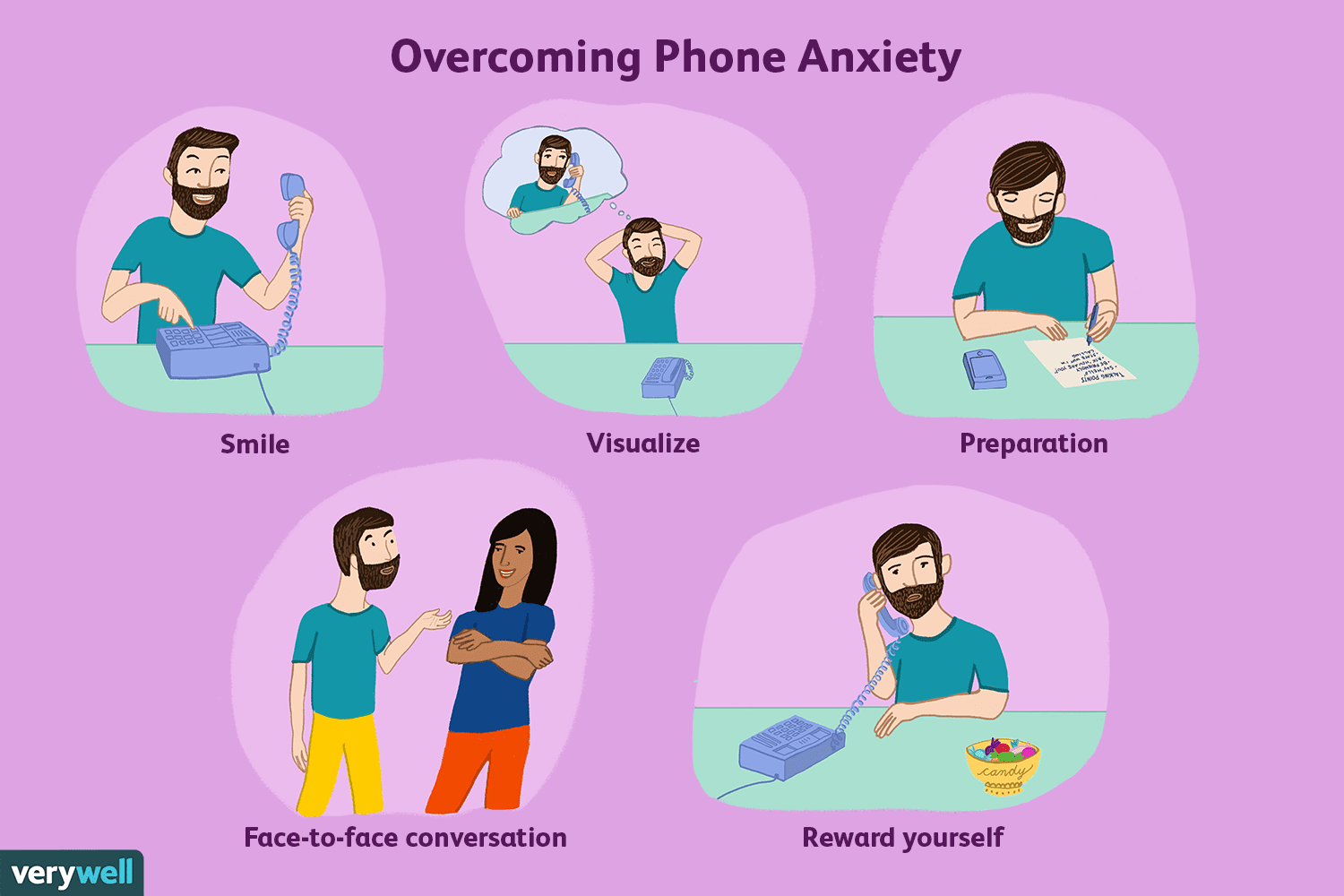 Phone Anxiety in the Age of Coronavirus: Telephone phobia ...