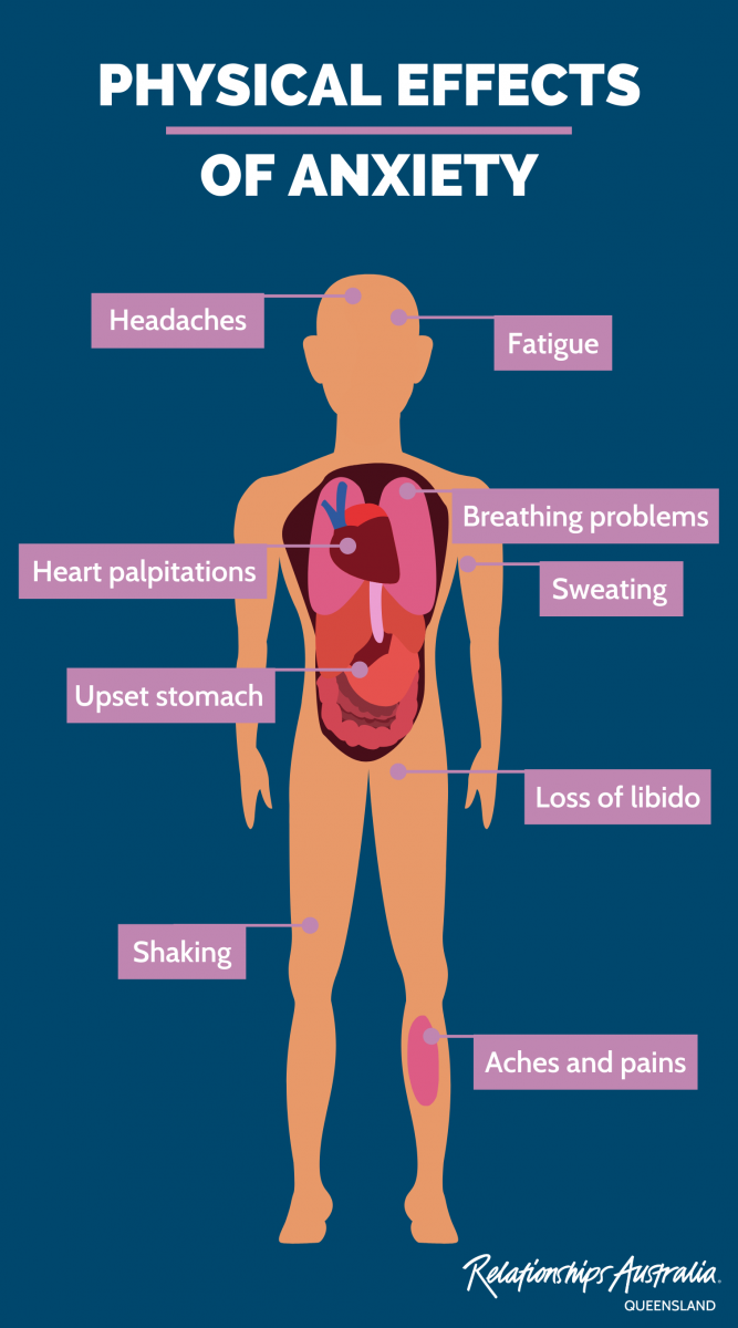 Physical Effects of Anxiety