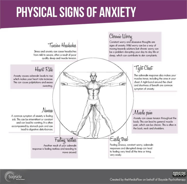 Physical Signs of Anxiety Infographic