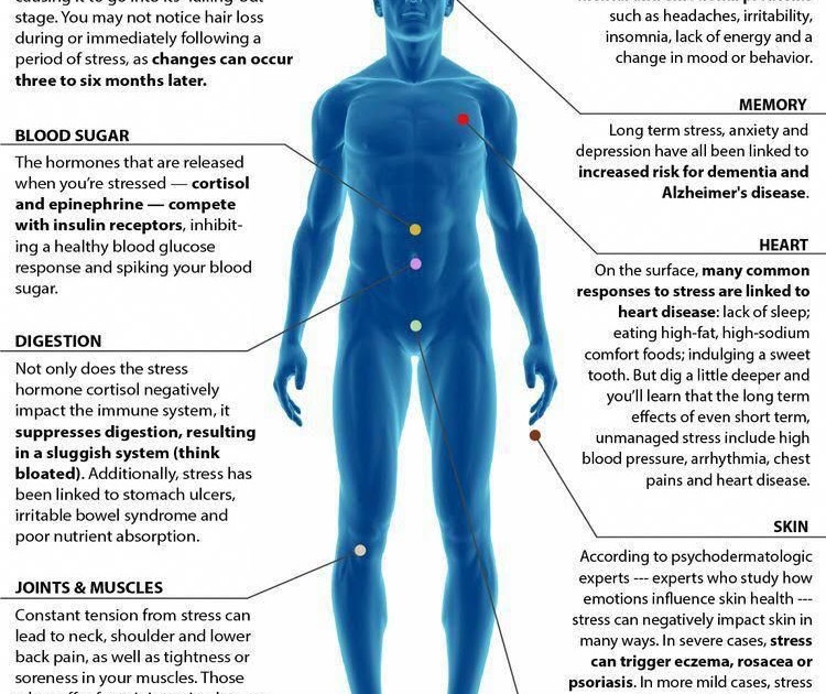 Physical Symptoms Of Anxiety Disorder