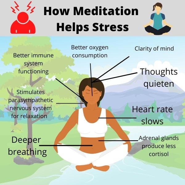 Pin on Meditation Facts, Infographics, And Tips