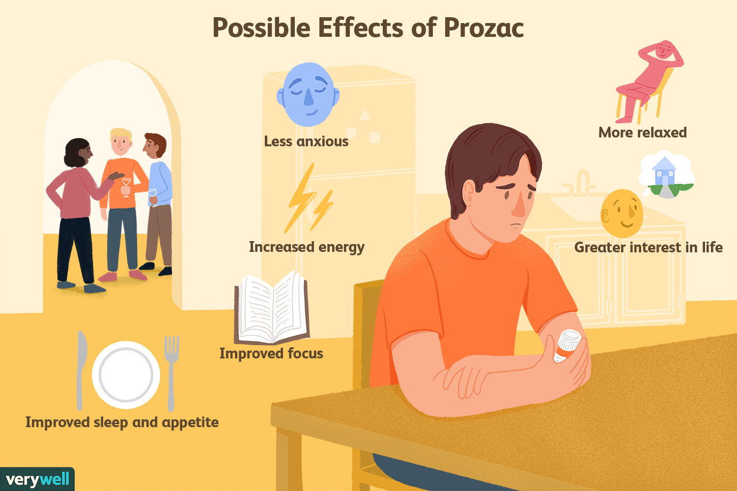 Prozac for Anxiety Disorders