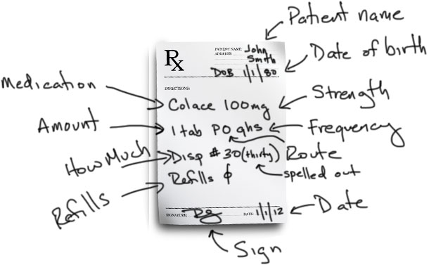 Redesigning the choice architecture of hospital prescription charts ...