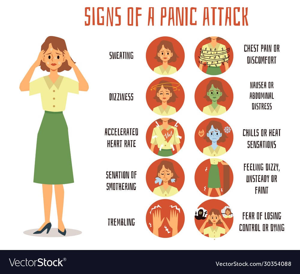 Signs and symptoms a panic attack in a woman or Vector Image