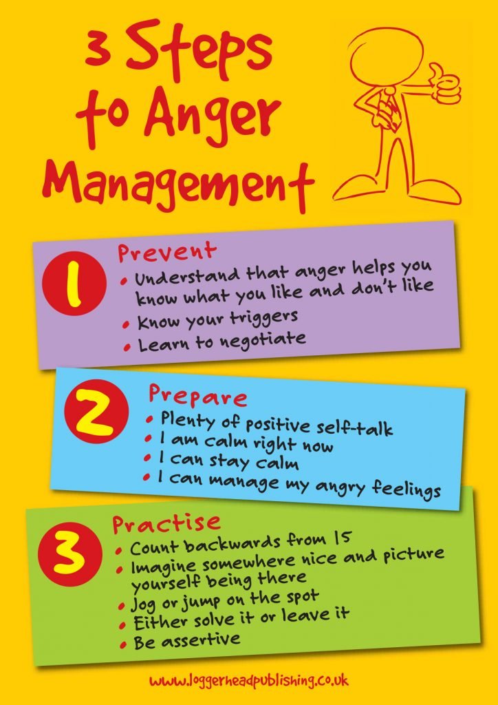Simple Ways to Manage Your Anger