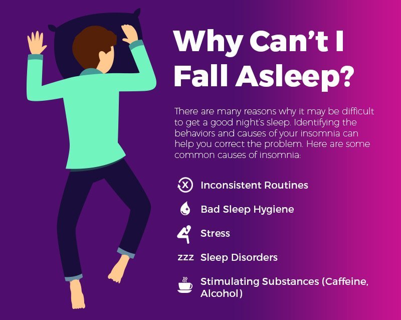 Sleep Disorder Tips  How to Fall Asleep Faster and Stay ...