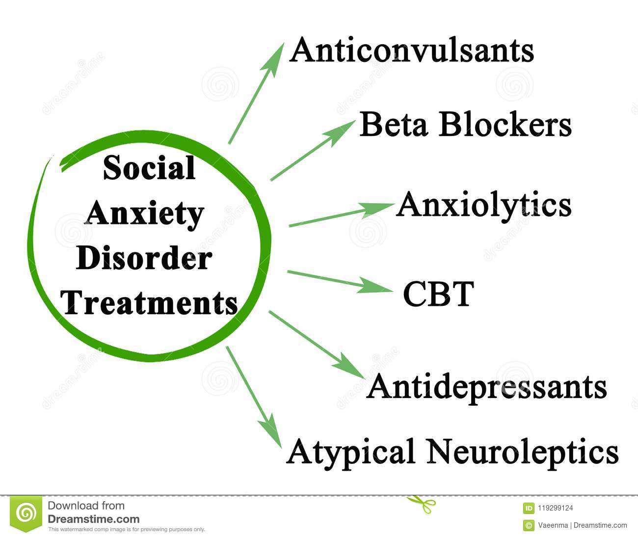 Social Anxiety Disorder Treatments Stock Illustration