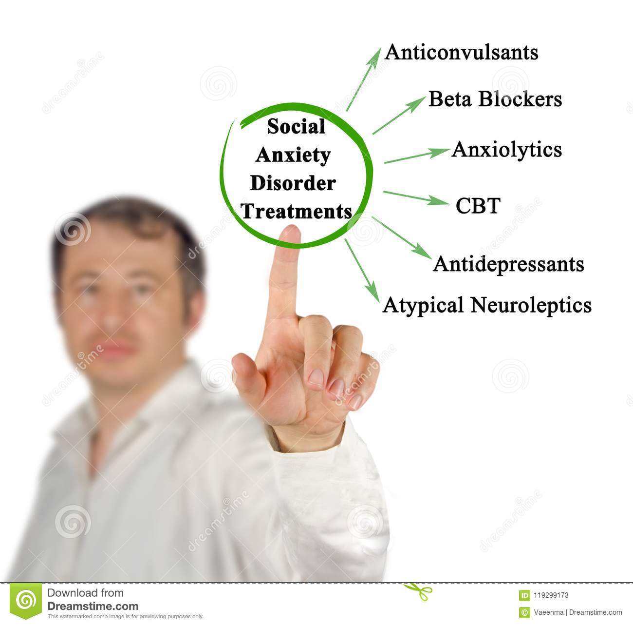 Social Anxiety Disorder Treatments Stock Image
