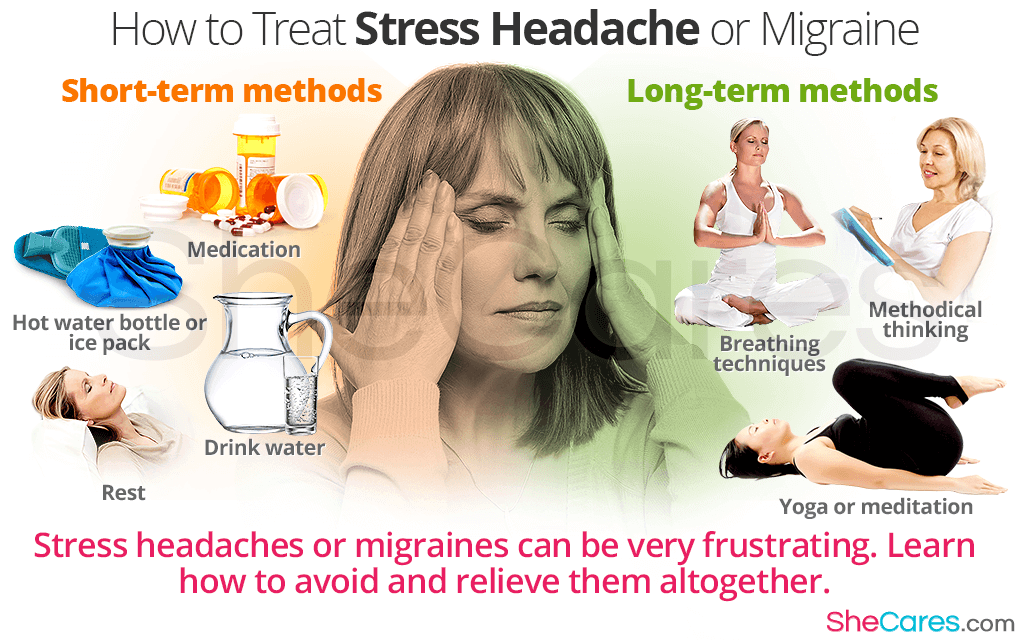 Stress Headache or Migraine: All About