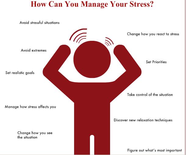 STRESS MANAGEMENT COMENUS PROJECT: Stress Management