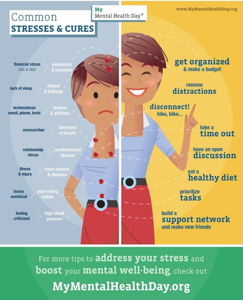 Stress &  Weight Loss