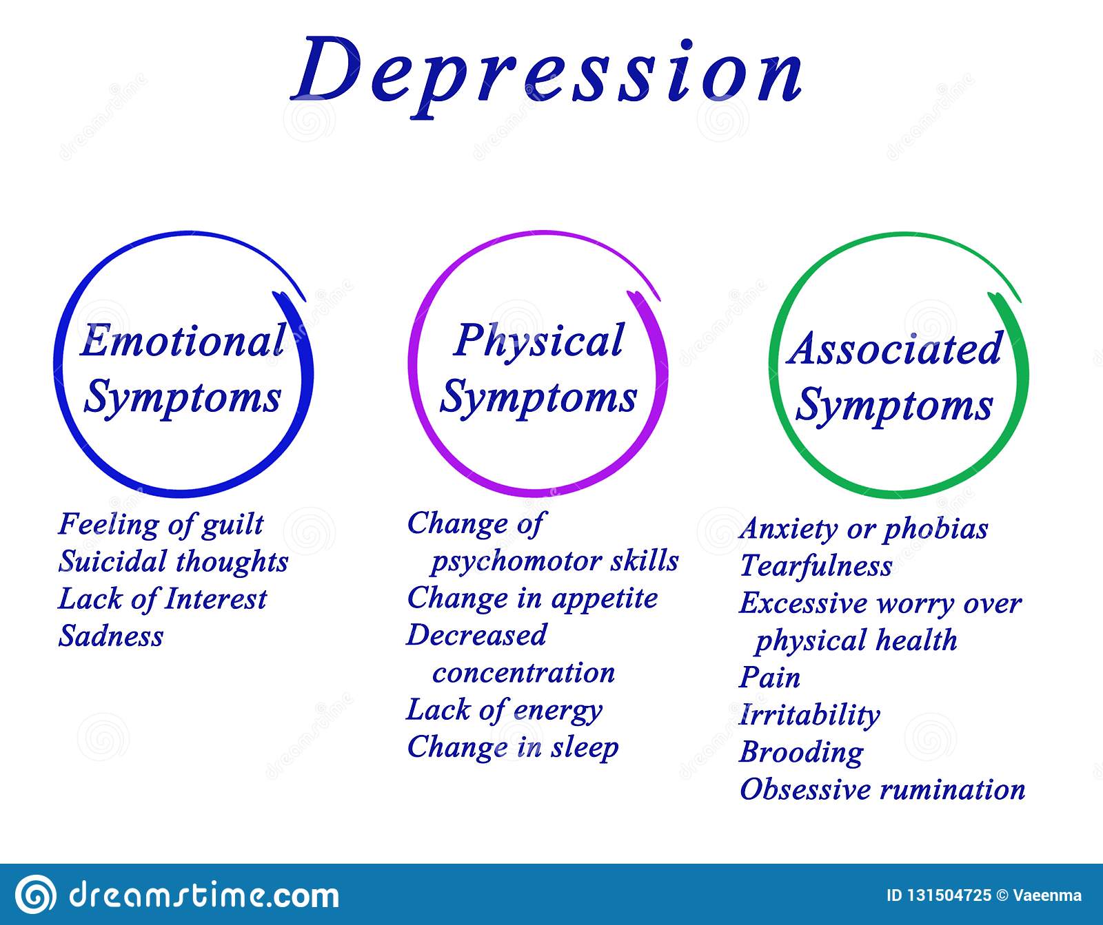 Symptoms of Depression stock illustration. Illustration of ...