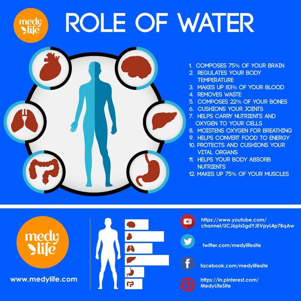 The Amazing Benefits of Drinking Water