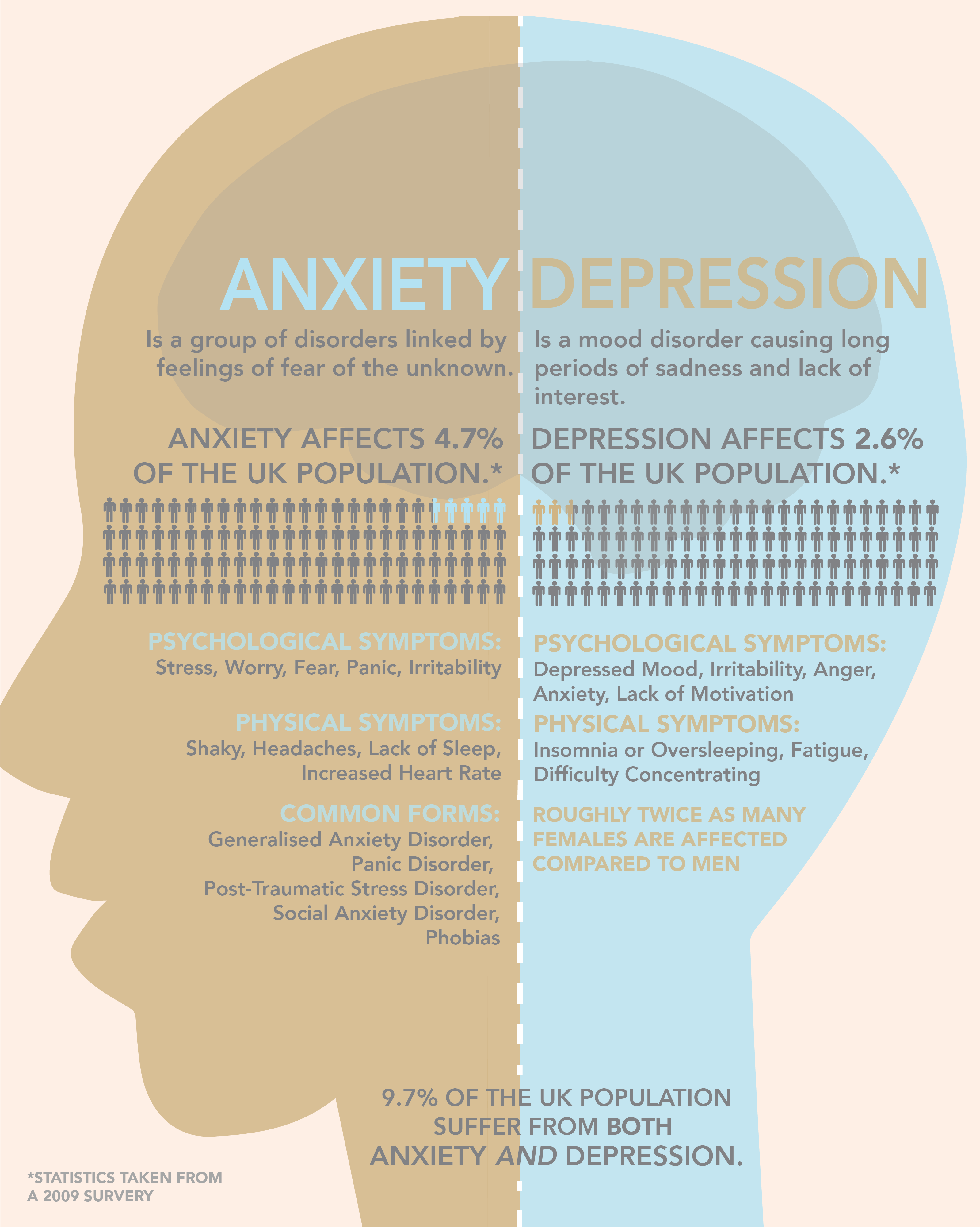 The Biology Behind Anxiety And Depression