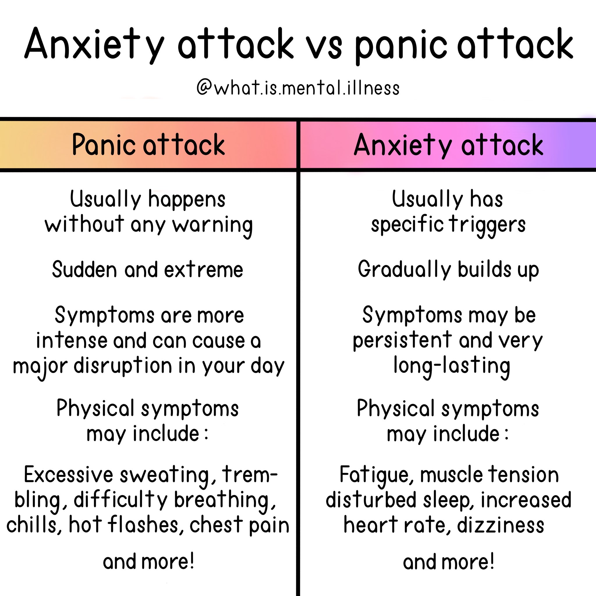 The difference between a panic attack and an anxiety ...