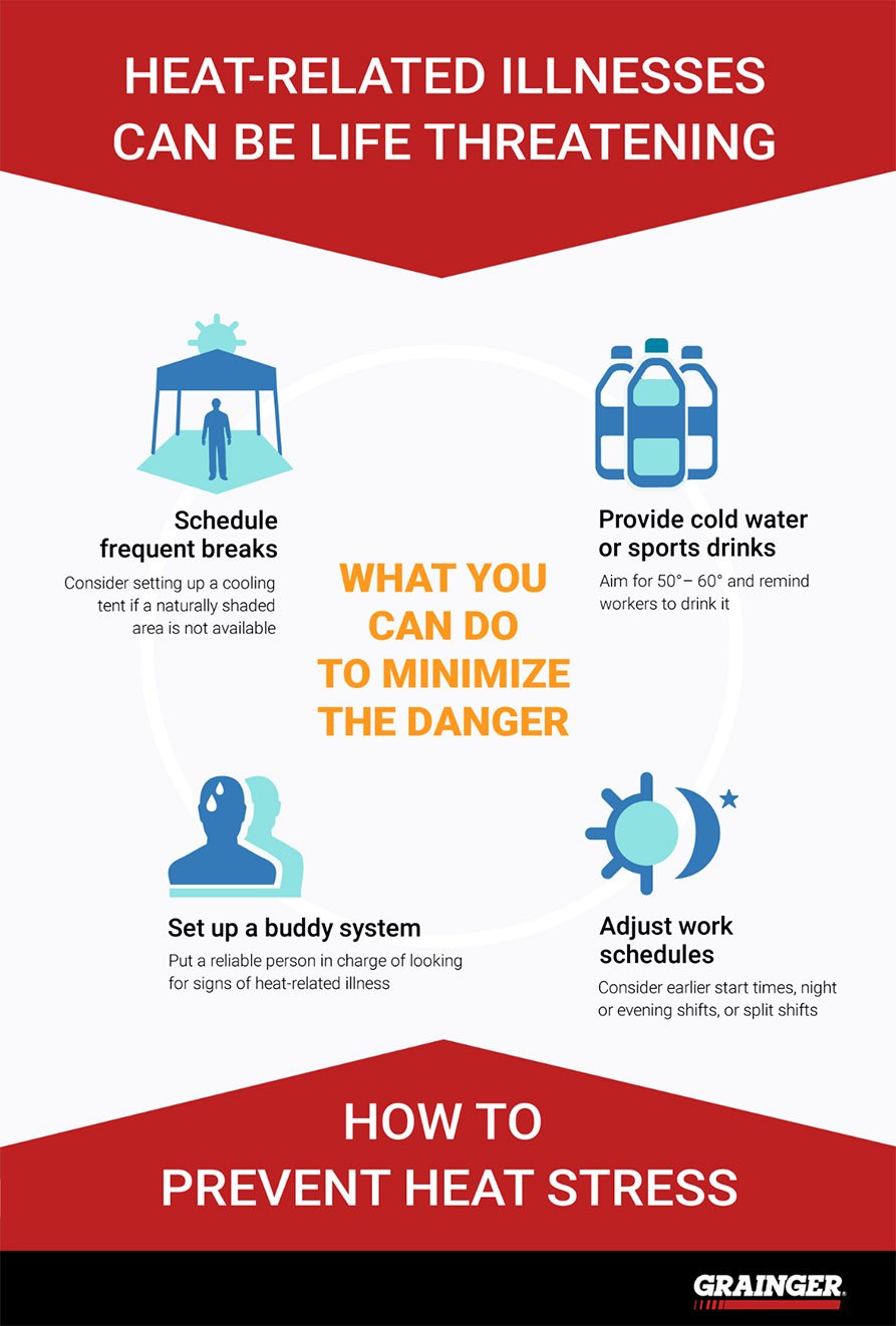 Tips On Preventing Heat Stress At Work
