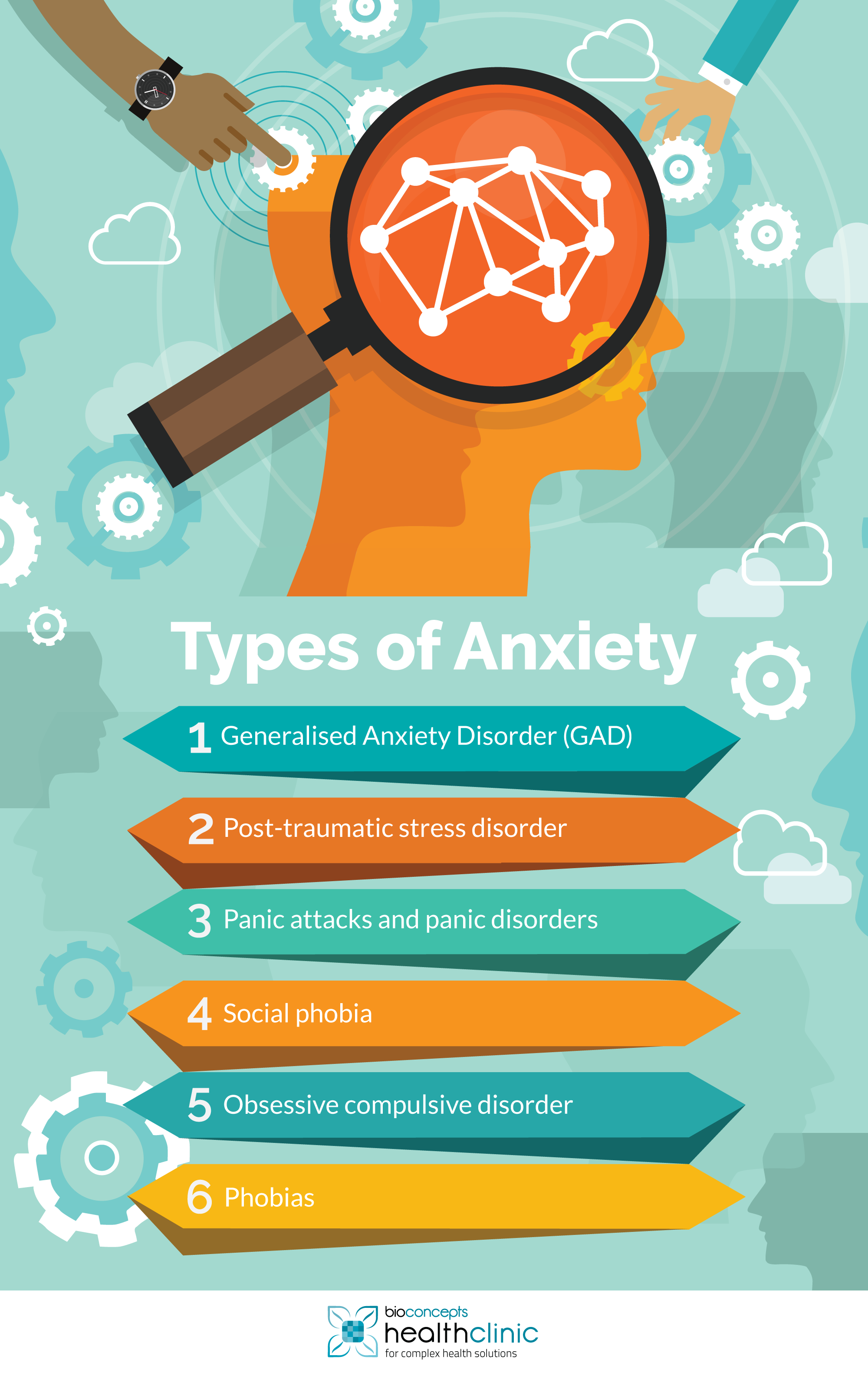 Types of Anxiety