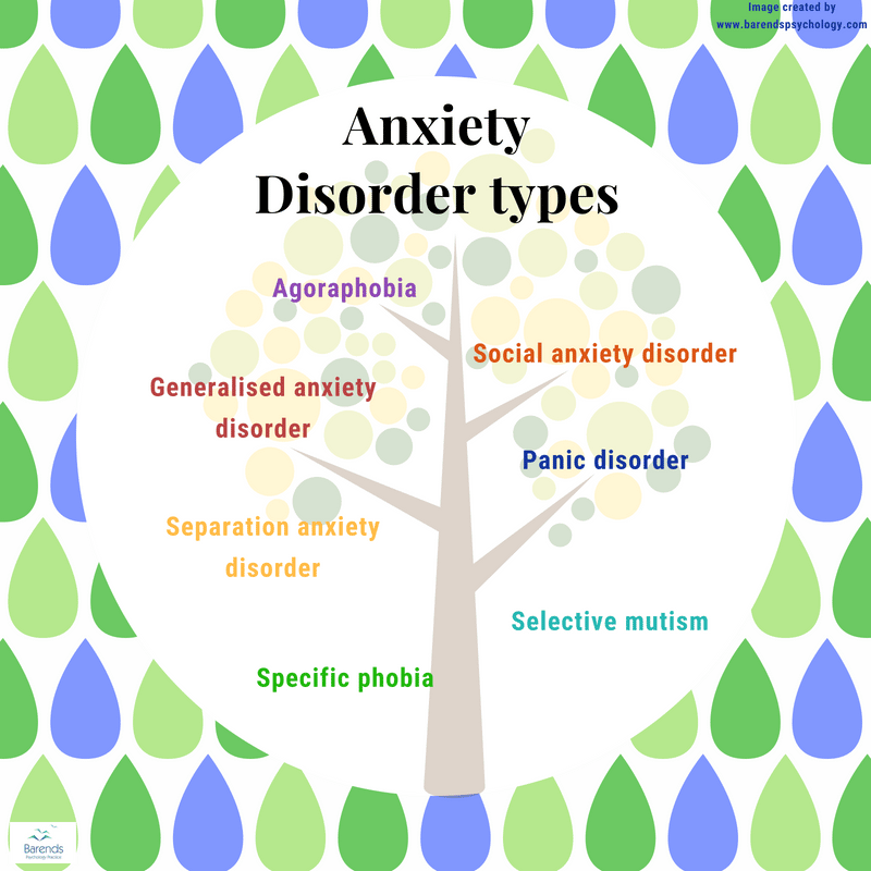 Types Of Generalized Anxiety Disorder