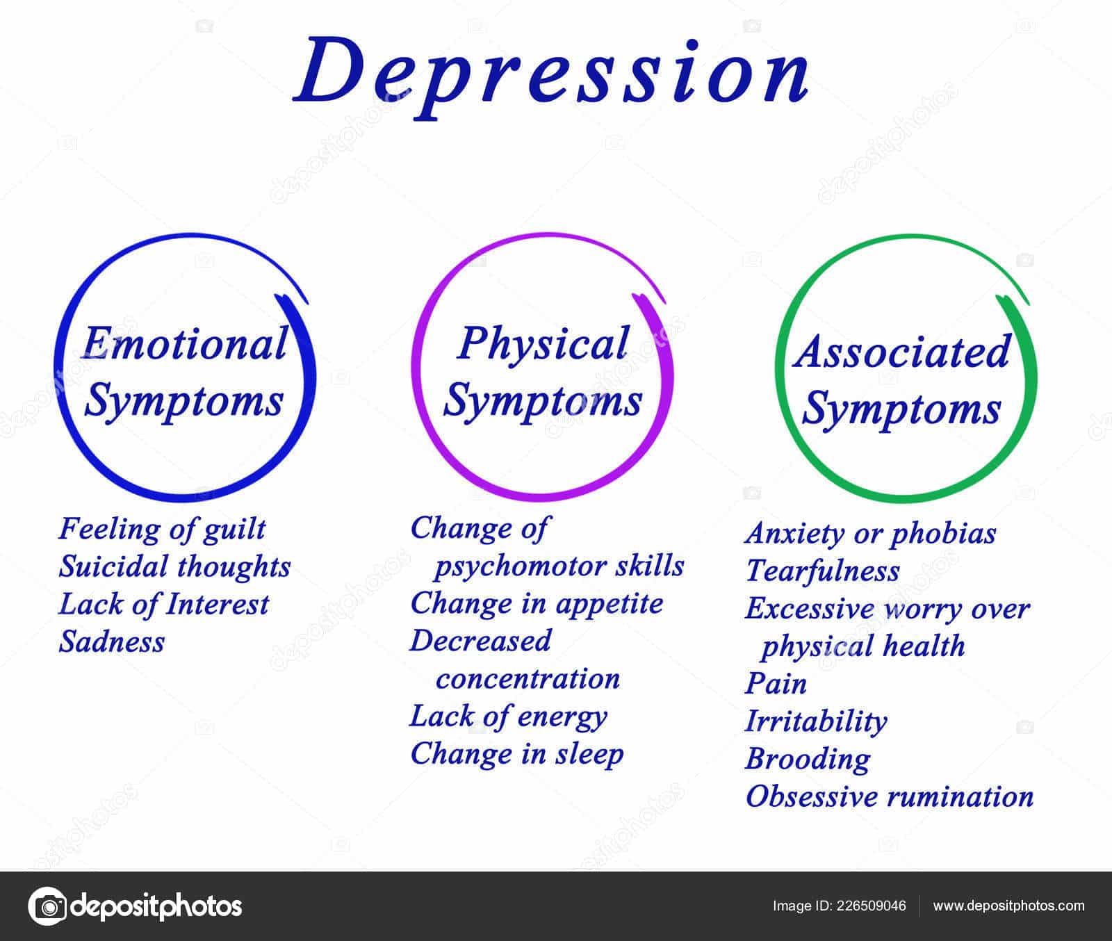 Types of Symptoms of Depression Stock Photo by Â©vaeenma 226509046