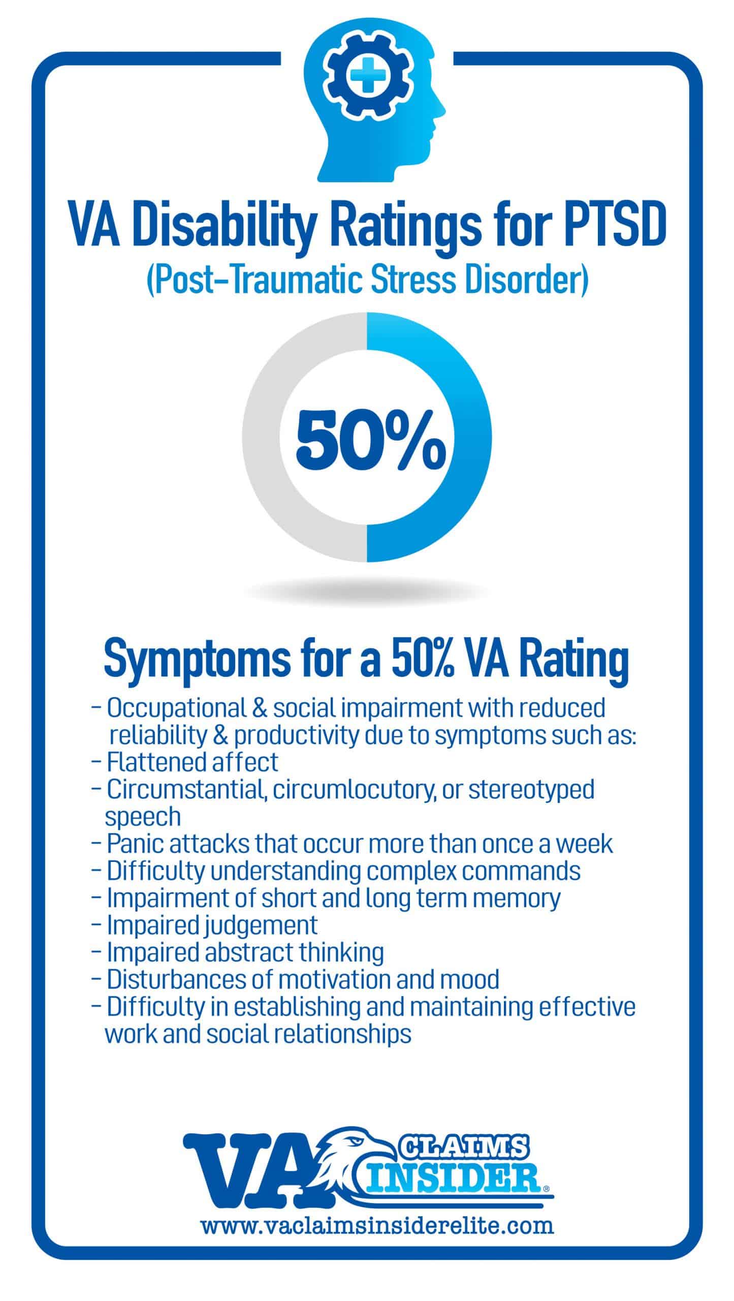 VA PTSD Rating Criteria Explained