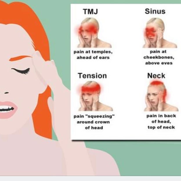 We all get headaches, but do you know what kind you get? I ...