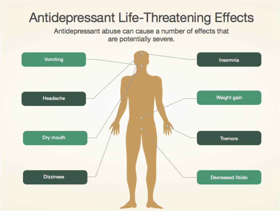What are antidepressants? What are the antidepressant side effects?