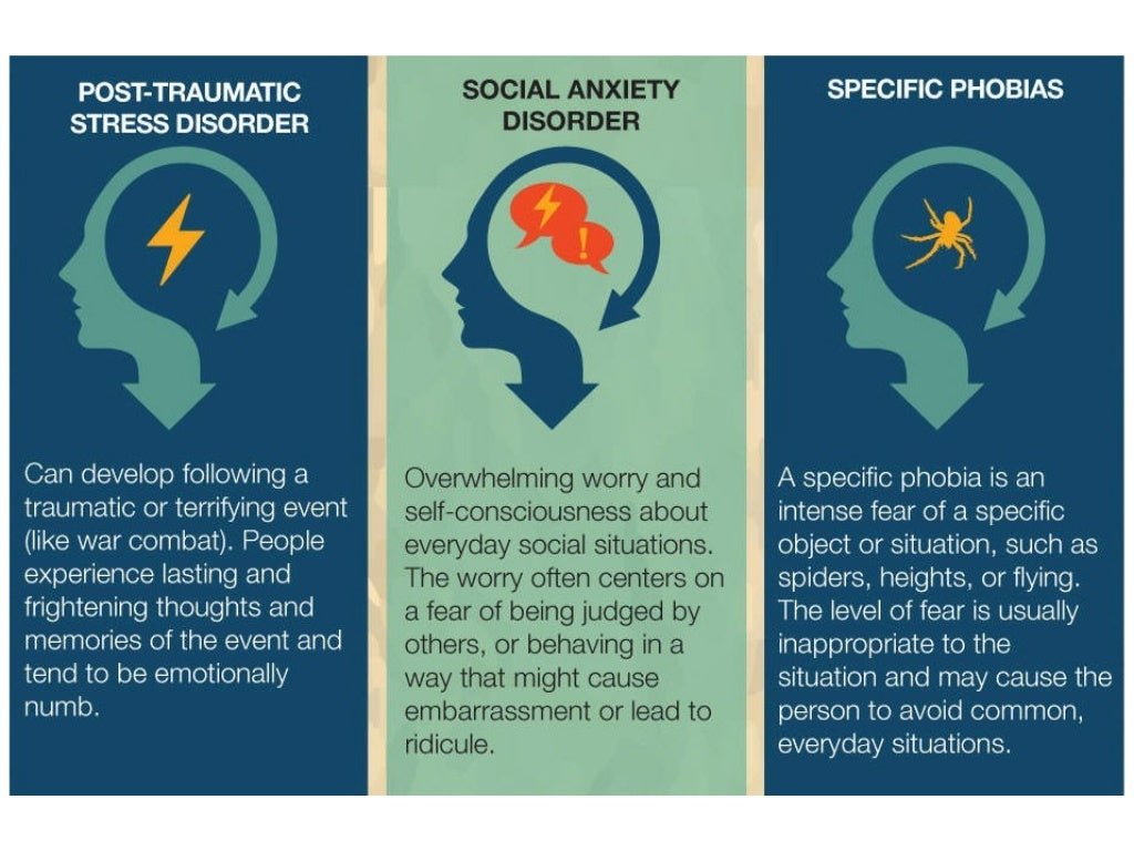 What Are Anxiety Disorders?