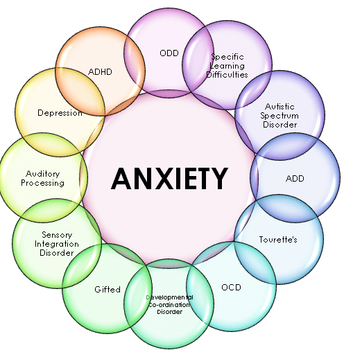 What Is Anxiety? Symptoms And Types Of Anxiety Disorders