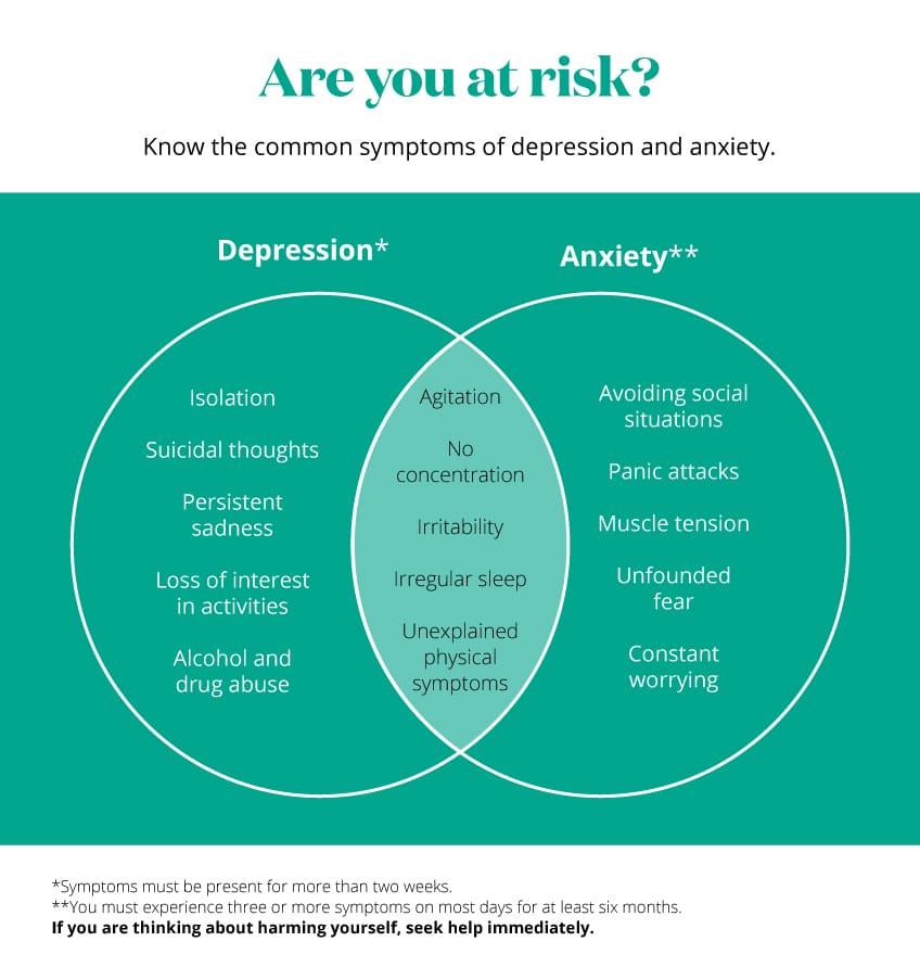 What is anxiety with depression  Health News