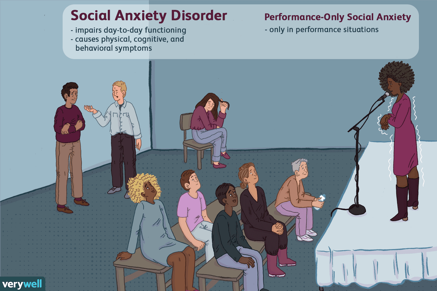 What Is Social Anxiety Disorder?