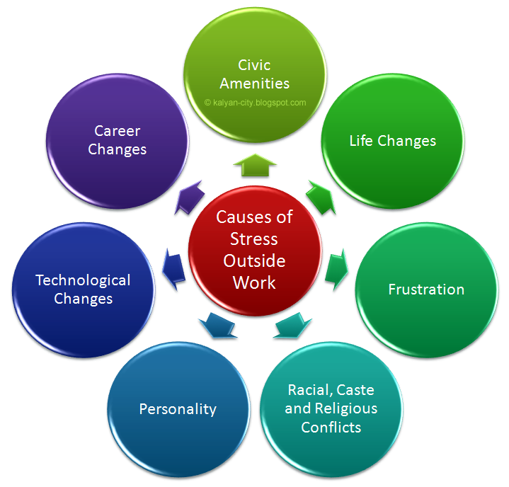 What is Stress? Meaning, Definition and Causes of Stress