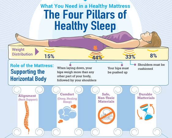 What is the best way to go to sleep fast, MISHKANET.COM