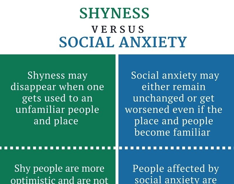 Whats The Difference Between Anxiety And Social Anxiety