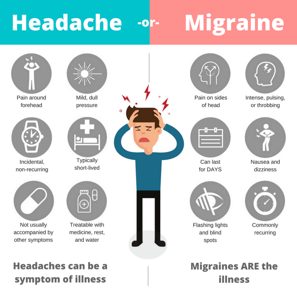 Why stress is not the cause of migraine